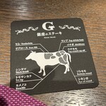 銀座のステーキ - 
