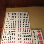 宇ち多゛ - 注文したおかずや飲み干した梅割の数で精算します。明朗会計です。