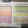 日本酒原価酒蔵 新宿総本店