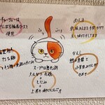 自家製手打ち麺 禿 - 醤油らーめん　説明