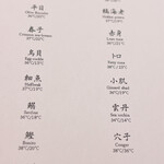 鮨 なんば 日比谷 - 