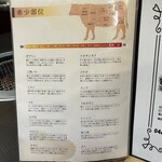 焼肉 わがんせ - 