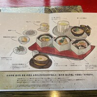 日本料理 湯河原 華暦 - 