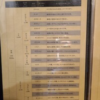 みやび 六本木店 - 