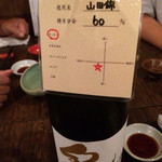 酒場それがし - 