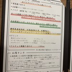 サント・スピリト - 