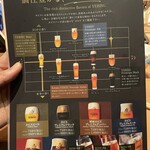 YEBISU BAR 神楽坂店 - 