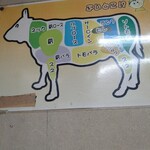 炭火焼肉 寿苑 - 