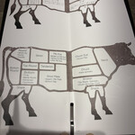 焼肉うしごろ - 