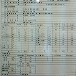 ホテルいずみ - 温泉成分表