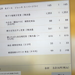 しんぱち食堂 - 