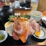 つれづれ - 