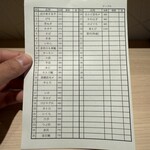 立ち食い鮨極 - オーダー表