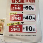 麺道 しゅはり 三宮センタープラザ店 - 