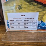 亀戸・養生料理　高の - 