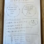 リトルネスト - 今月のメニュー