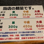 秋田ラーメン はま - 