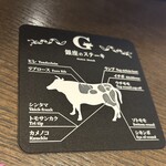 銀座のステーキ - 