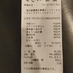 巣鴨ときわ食堂 - 