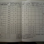 ベッカライ ビオブロート - 