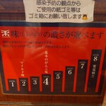 元祖一条流 がんこラーメン - 