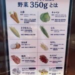 濃厚タンメン かめしげ - 