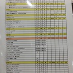 サロン ウフ エ モア - アレルギー一覧