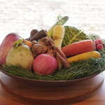 シンポジウム - 