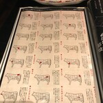 炭火燒肉 Hanayama 岐阜站玉宮店 - 