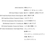 カンテサンス - 【夜】メニュー右側