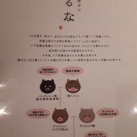 すき焼き 串カツ はるな 本町店 - 