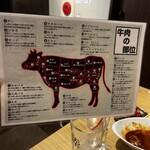 本家焼肉タムラ屋 - 