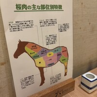 馬春楼 北新地総本店 - 
