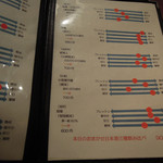 衛藤 - メニュー