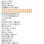 豊橋養鶉農業協同組合 - 