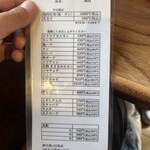 ホルモンまさる  - 