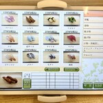 廻鮮 わくわく - 