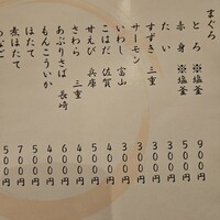 すし食堂 和和和 - 