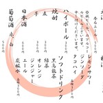 すし食堂 和和和 - ドリンクメニュー