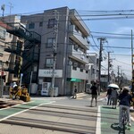 TWENTY NINE - 東急目黒線踏切