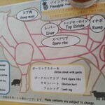 サバス ブラジリアーノ - 