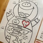 浦野屋 やきとんてるてる - 