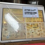 大阪あべの赤のれん - 