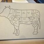 小石川 中勢以 - 