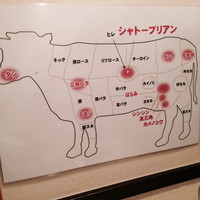 SATOブリアン 本店 - 個室にあった部位解説