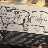 炭火焼肉　にくたらし　熊本上乃裏店 - 