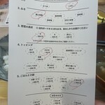 みそ汁や まり福 - 本日の私のオーダー