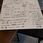 炉端×イタリアン アルベロ - 本日のお勧め