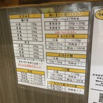 麺屋わっしょい - 