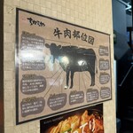 食べ飲み放題 焼肉ダイニング ちからや - 